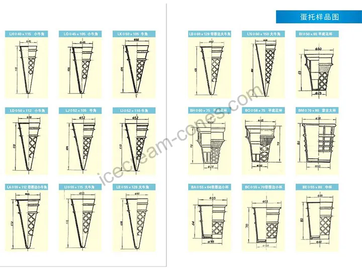 Diagrama de amostra de cone de gelado